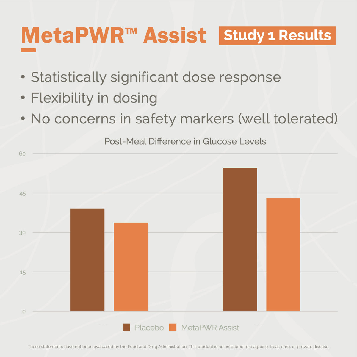 Doterra MetaPWR assist lágyzselatin kapszula
